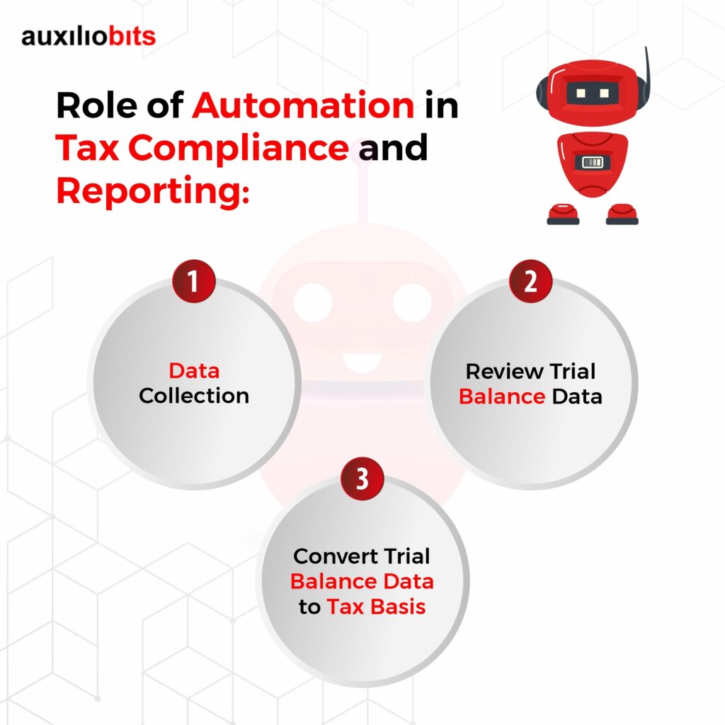 Intelligent-Automation-Bots-to-Streamline-Tax-Compliance-and-Reporting