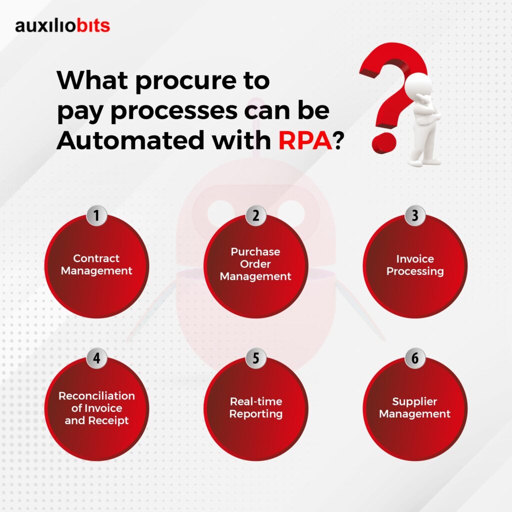 Intelligent-Procure-to-Pay-Solutions-by-Auxiliobits