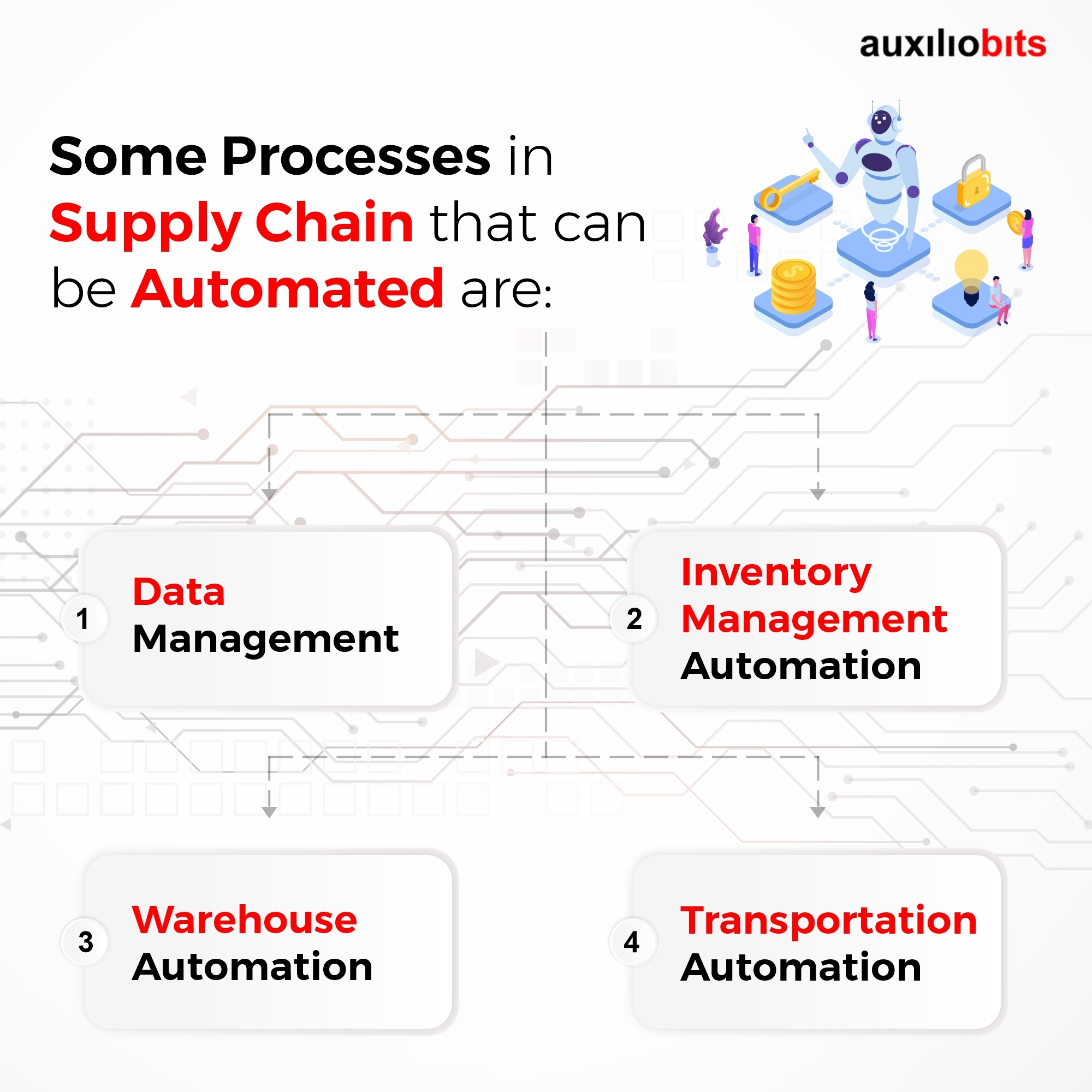 Optimize the Efficiency of Supply Chain with Auxiliobits Automation