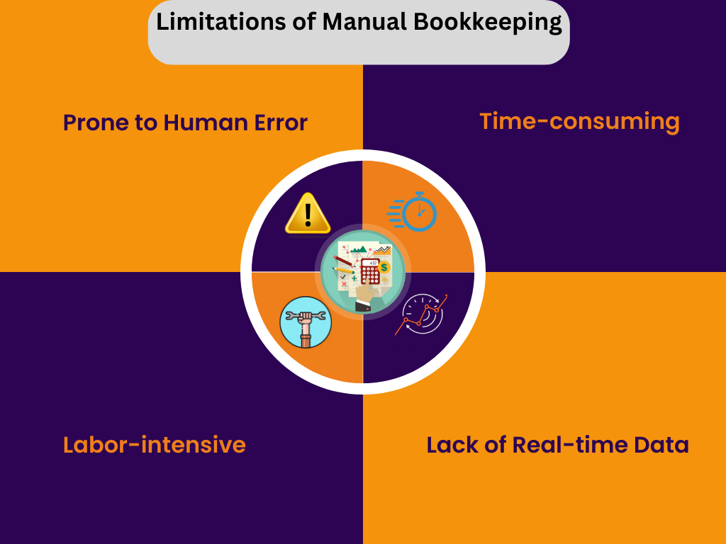 Limitations of Manual Bookkeeping