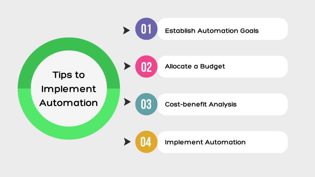 Tips to Implement Automation