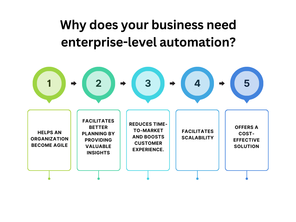 Why does your business need enterprise-level automation