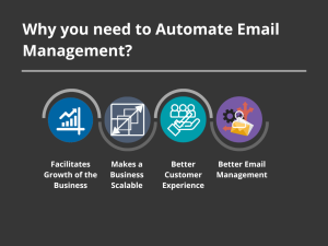 Smarter Mail Management with Intelligent Automation Solutions - auxiliobits