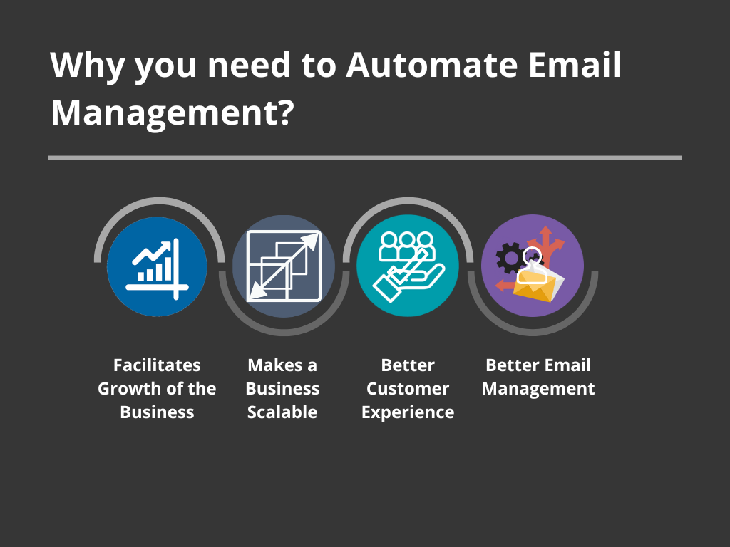 Why you need to Automate Email Management