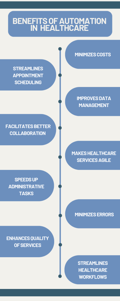 Benefits of Automation in Healthcare