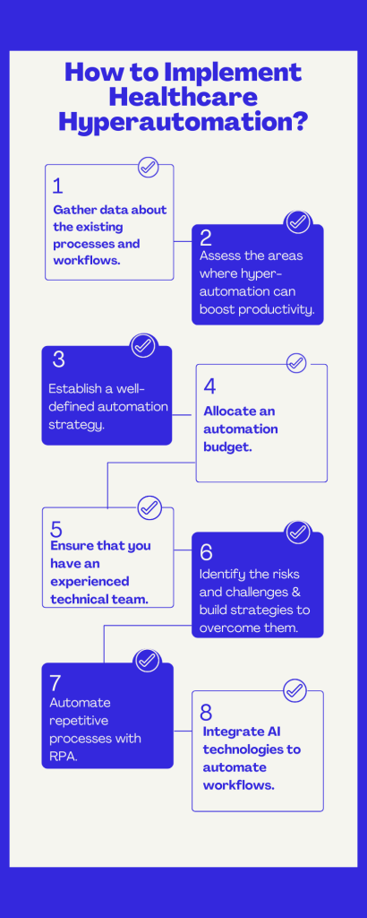 How to Implement Healthcare Hyperautomation