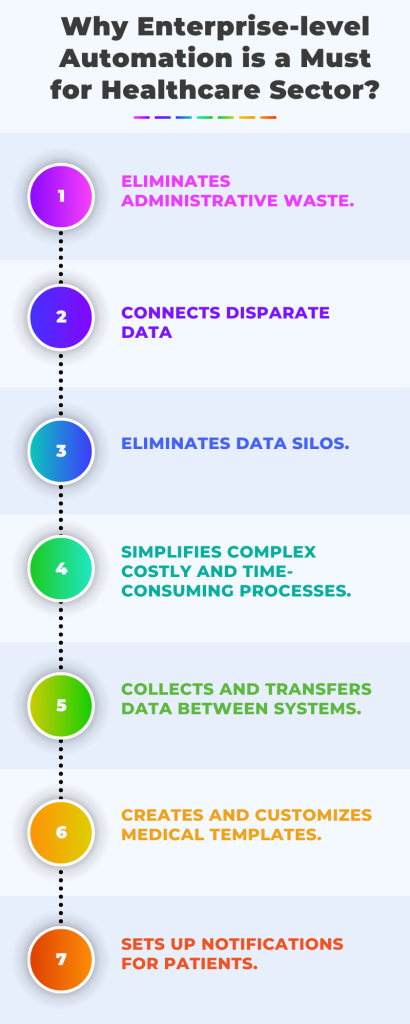 Why Enterprise-level Automation is a Must for Healthcare Sector?