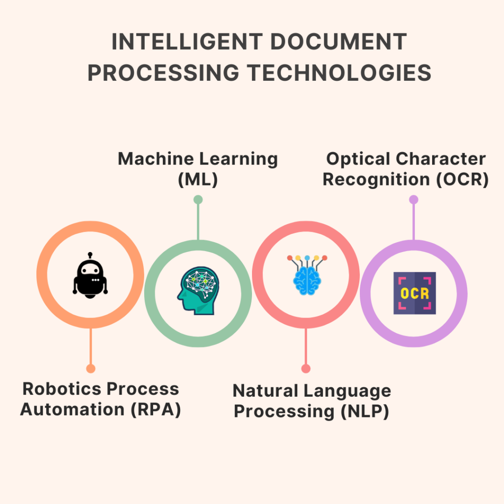 Intelligent Document Processing Technologies