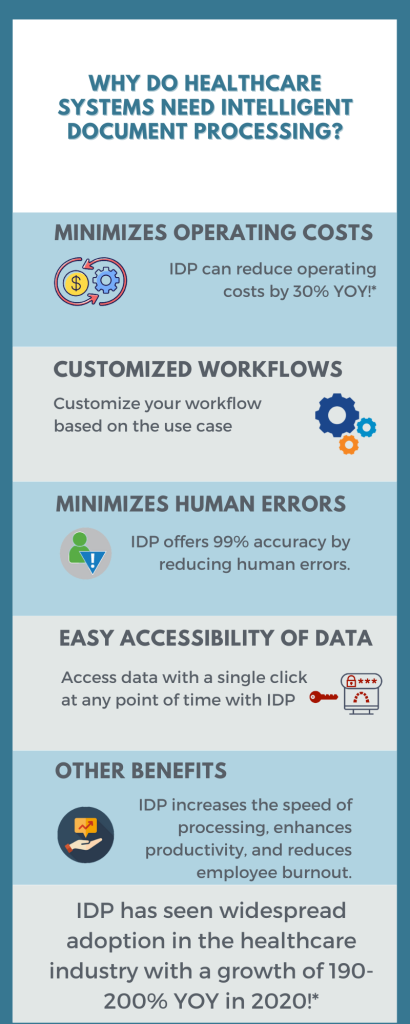 Why do Healthcare Systems need Intelligent Document Processing?