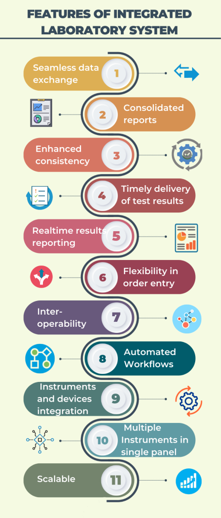 Features of Integrated Laboratory System