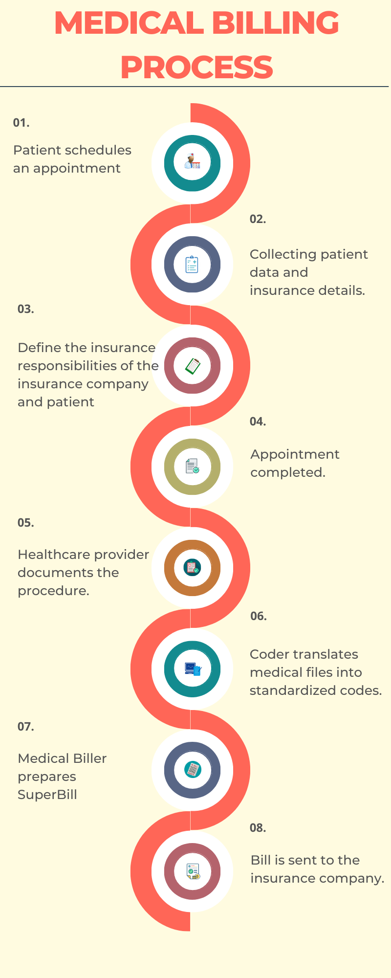 Robotic Process Automation Solutions for Medical Billing - Auxiliobits