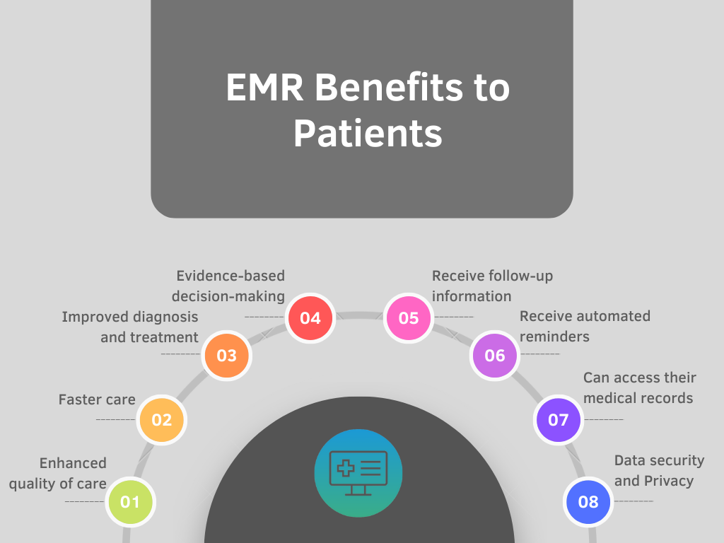 EMR Benefits to Patients