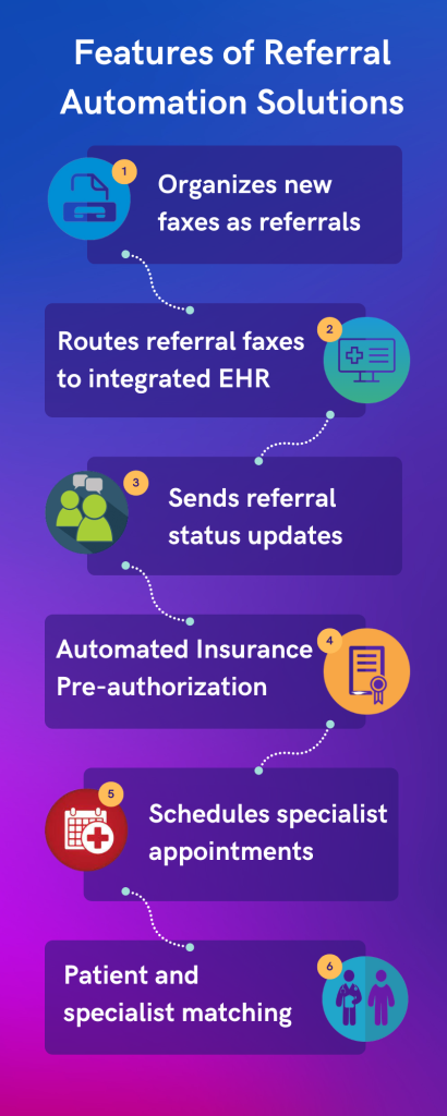 Features of Referral Automation Solutions