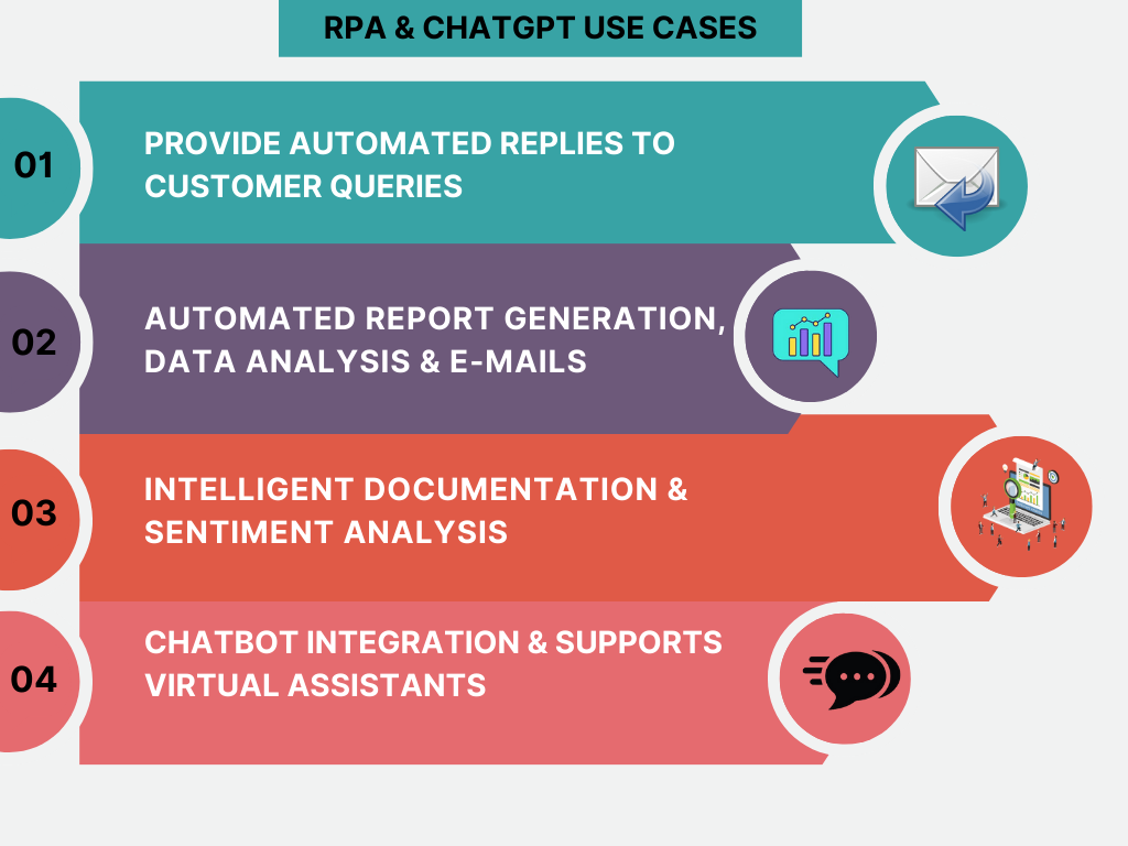 RPA & ChatGPT Use Cases
