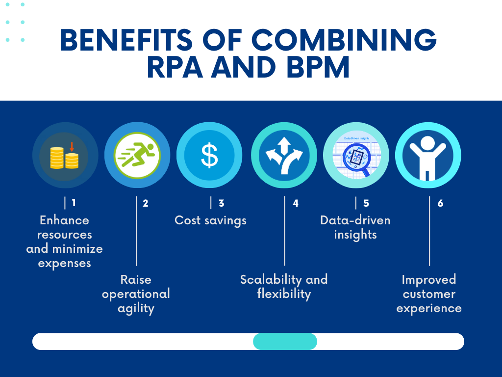 Business Process Management using RPA-How Robots are taking over the ...