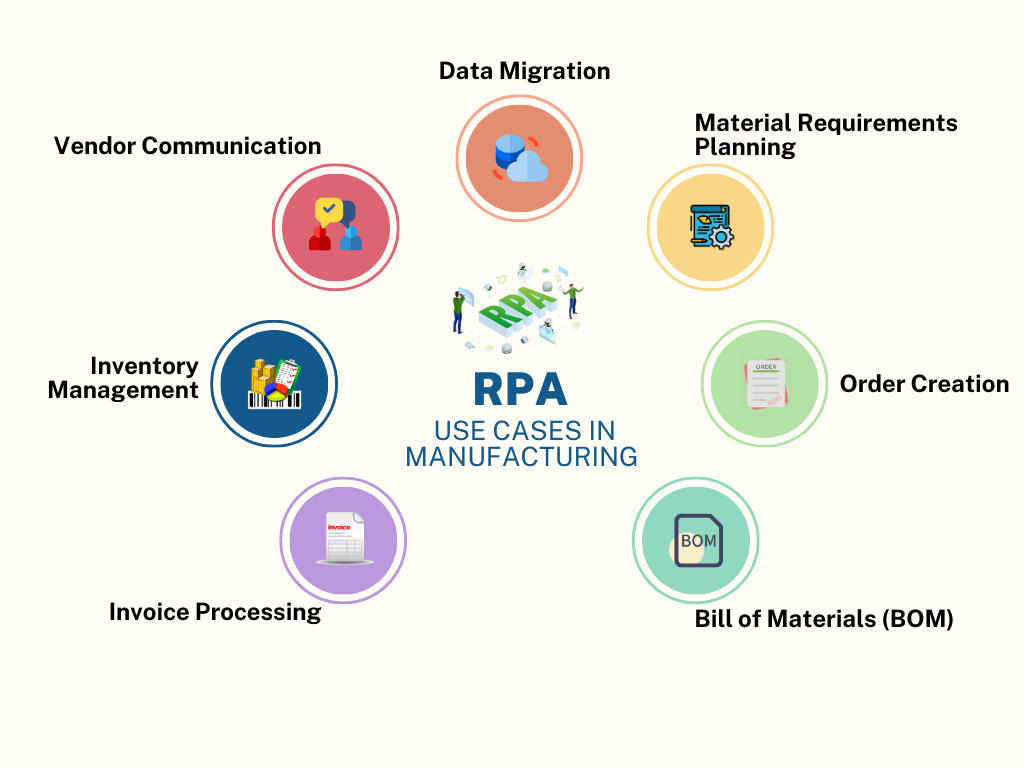 RPA Use Cases in Manufacturing