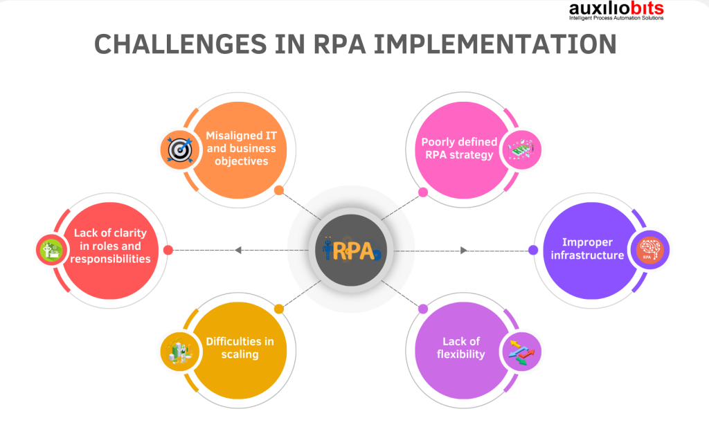 Challenges in RPA Implementation