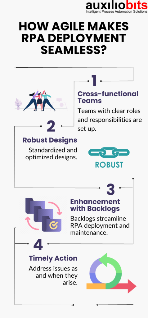 How Agile Makes RPA Deployment Seamless