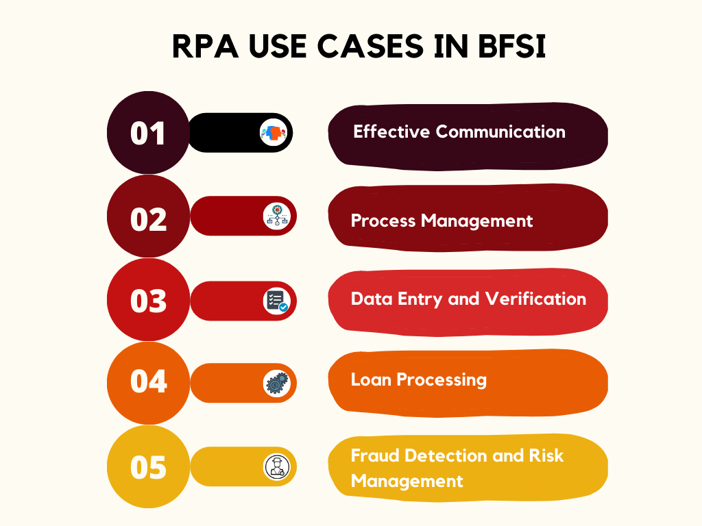 RPA Use Cases in BFSI