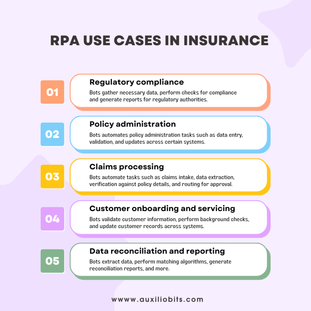 RPA Use Cases in Insurance