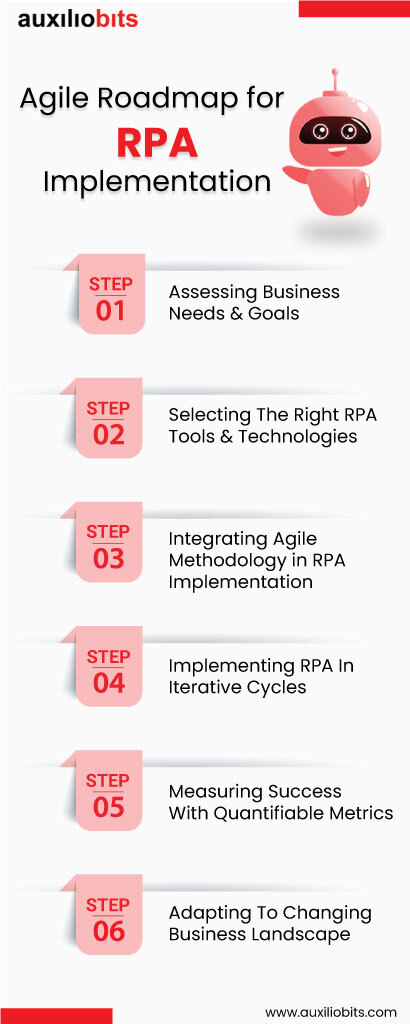 Agile Roadmap for RPA Implementation