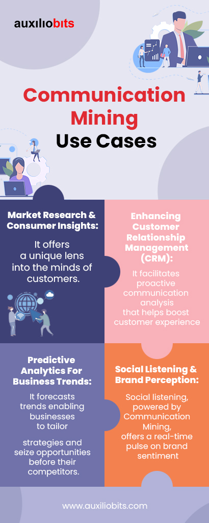 Communication Mining Use Cases