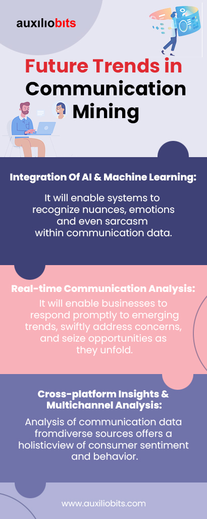 Future Trends in Communication Mining