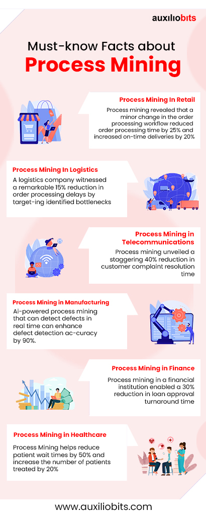 Must-Know facts about process mining