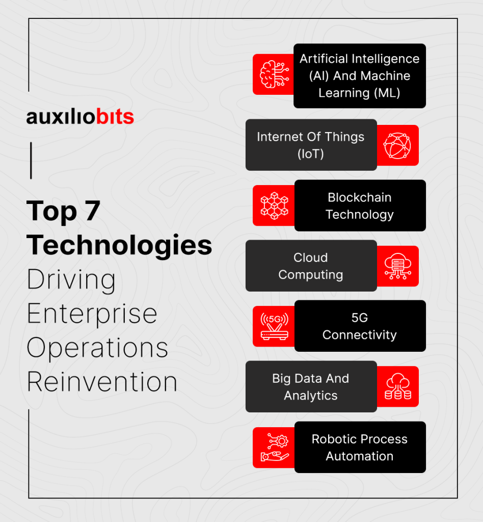 Top 7 technologies driving enterprise operations reinvention