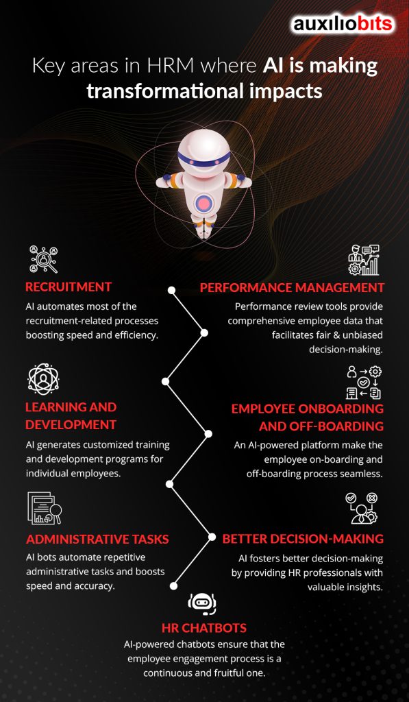 Key areas in HRM where AI is making transformational impacts