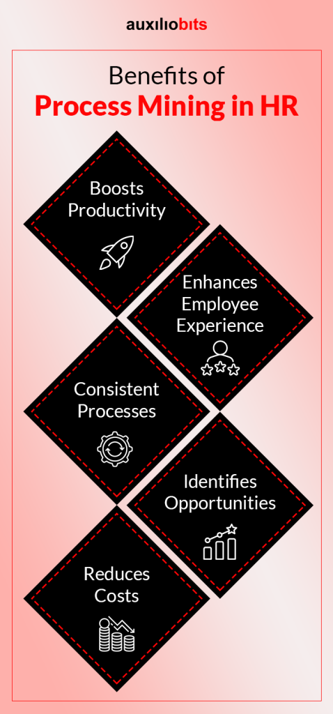 Benefits of Process Mining in HR