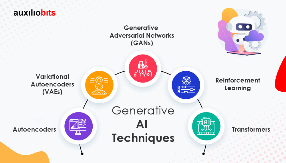 Generative AI Techniques