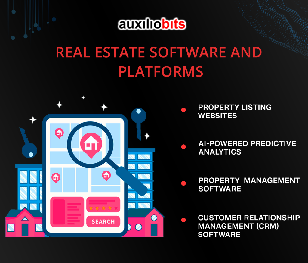 Real Estate Software and Platforms
