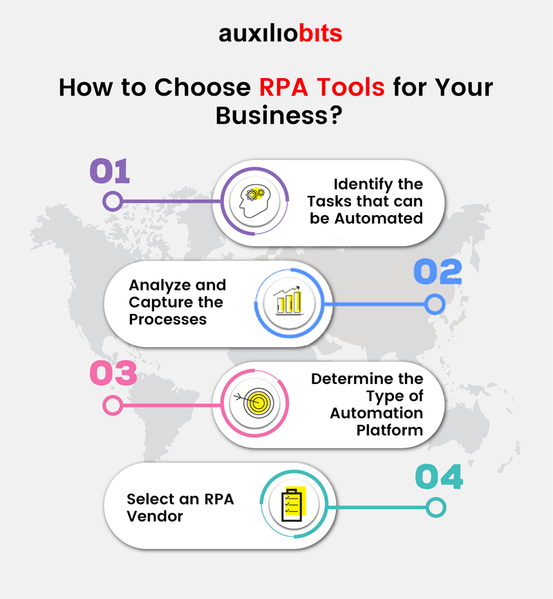 How to choose RPA Tools for your business