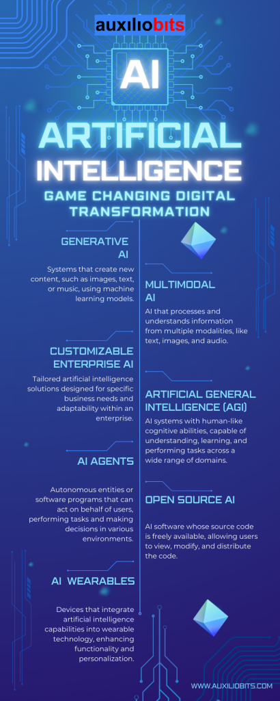 7 Game-Changing AI Options that are Converting Science Fiction to Reality