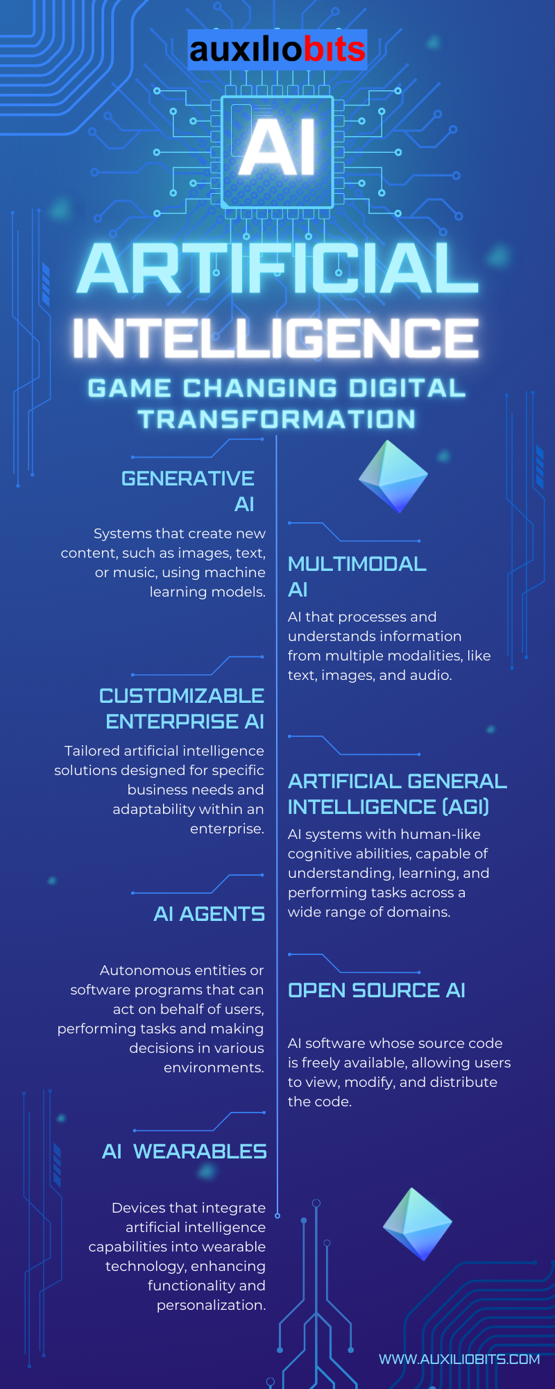 7 Game Changing AI Options that are Converting Science Fiction to ...