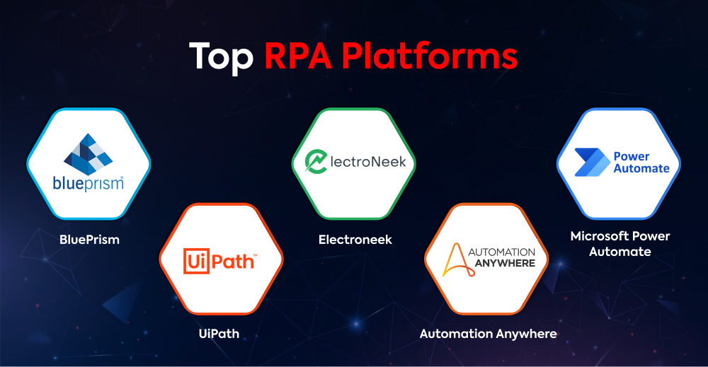 Top 5 RPA Technology Platforms