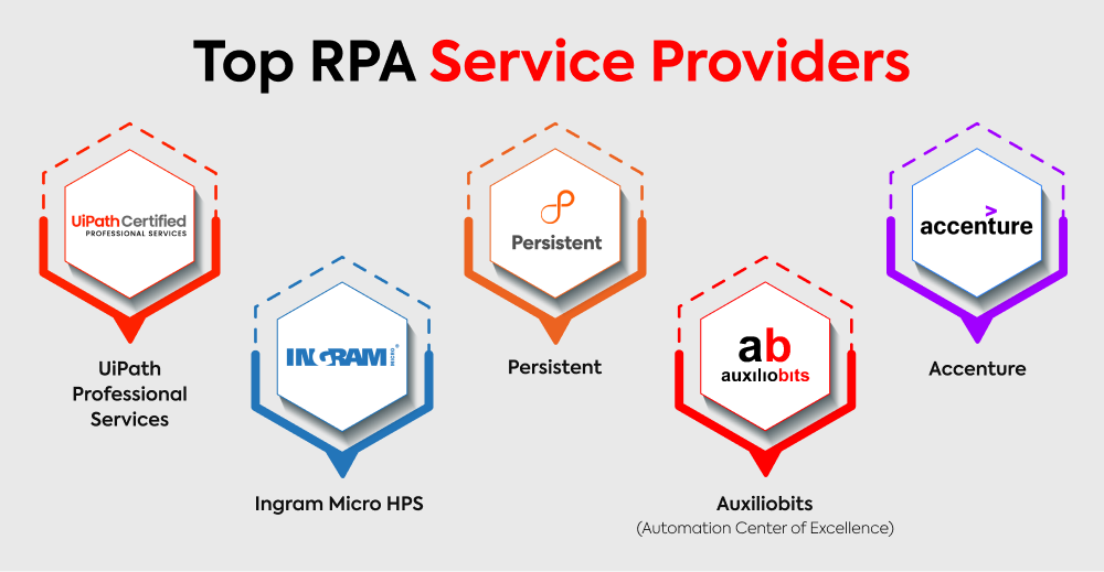 Top RPA Service Providers