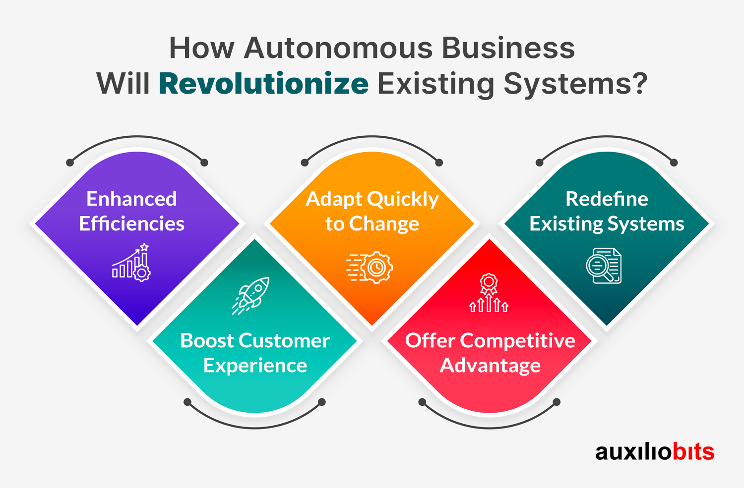 How Autonomous Business Will Revolutionize Existing Systems?