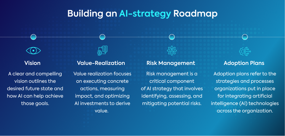 How to Build an AI-strategy Roadmap?