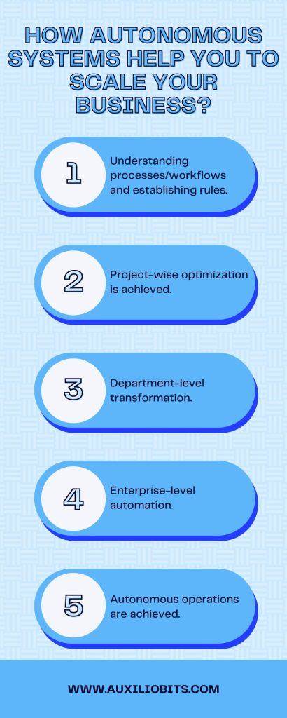 How Autonomous Systems Help you to Scale your Business?