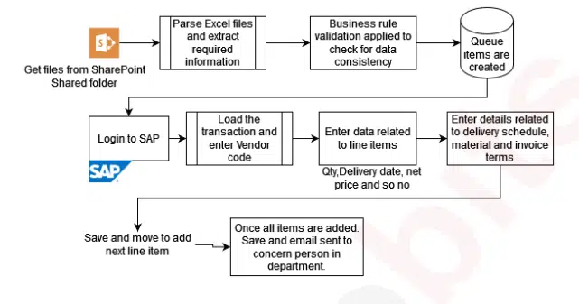 flowchart