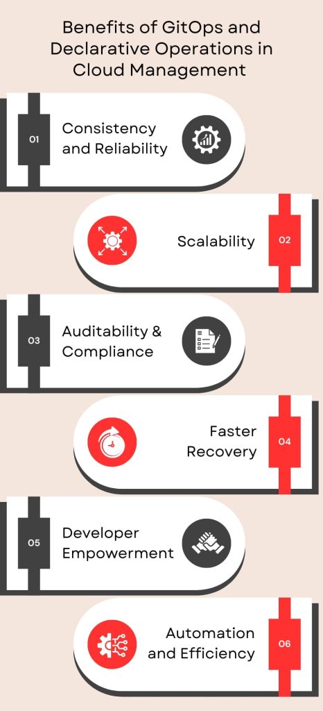 Cloud Management Simplified with GitOps & Declarative Ops