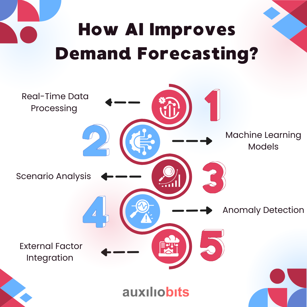 AI Demand Forecasting in Volatile Markets | Techniques