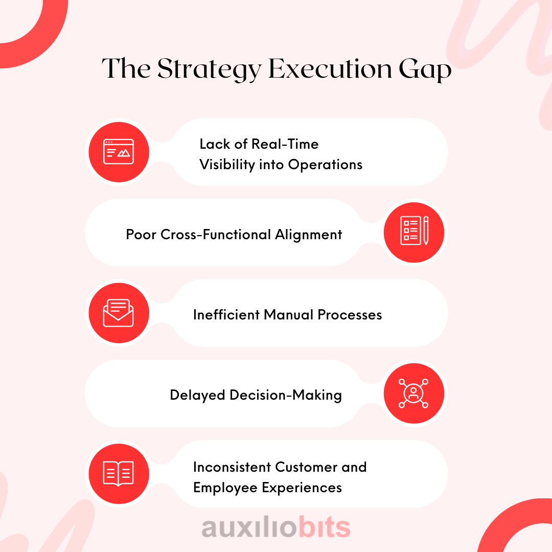 AI Agents in Business Strategy Execution | Key Advantages