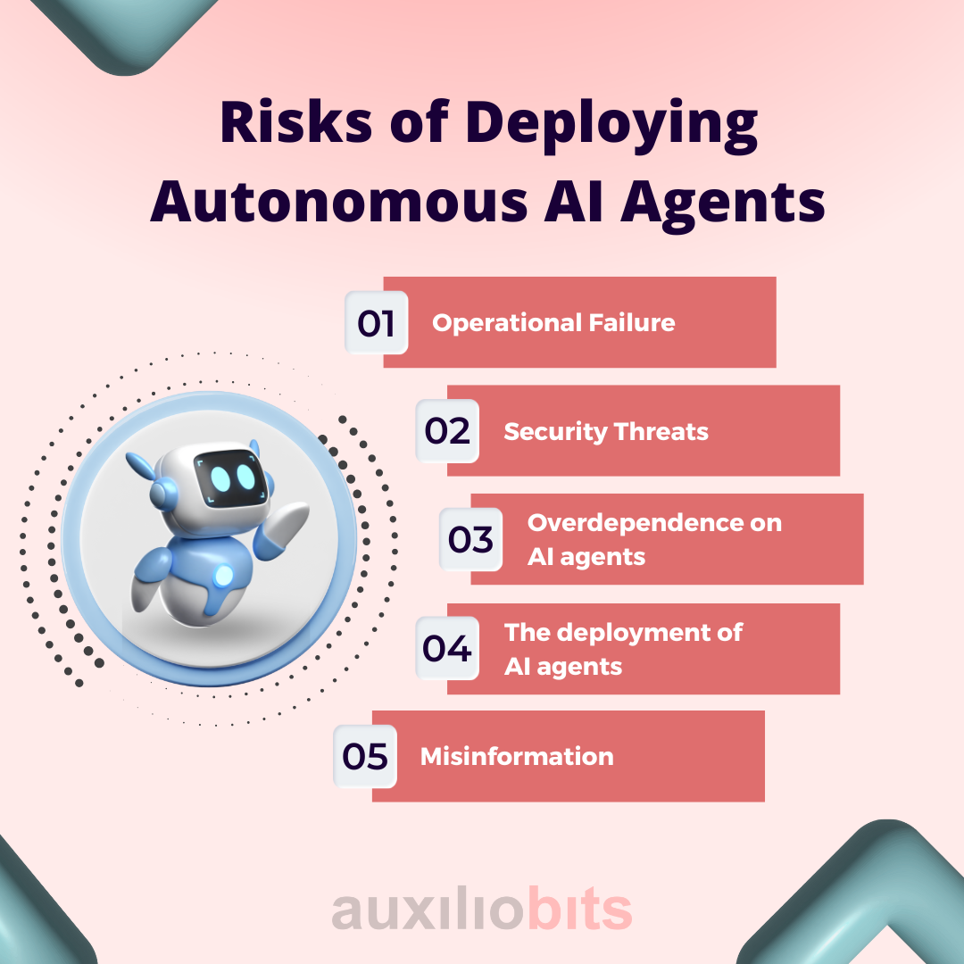 Ethics of Autonomous AI Agents: Risks, Challenges, Tips