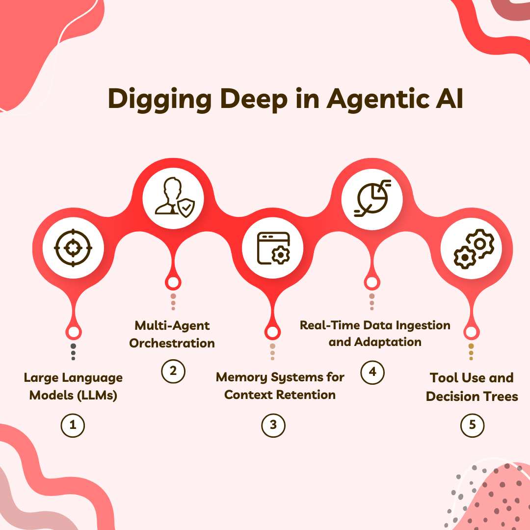24/7 Autonomous E-Commerce Support with Agentic AI