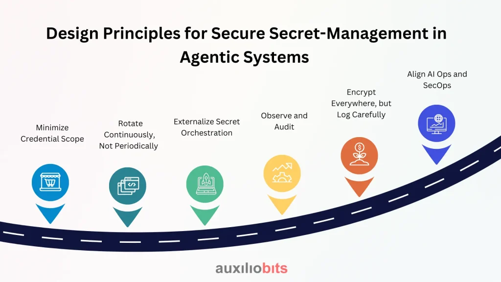 Secure Secret Management in Agentic AI Stacks