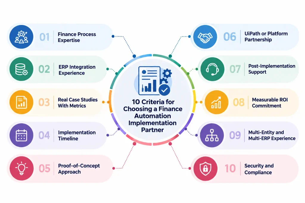 10 criteria for choosing a finance automation implementation partner