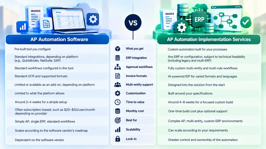 Comparison of AP automation software vs AP automation implementation services for finance teams